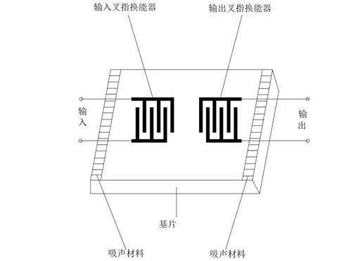 射频滤波器